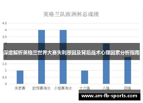 深度解析英格兰世界大赛失利原因及背后战术心理因素分析指南 深度解析英格兰世界大赛失利原因及背后战术心理因素分析指南