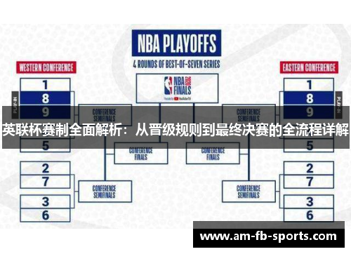 英联杯赛制全面解析：从晋级规则到最终决赛的全流程详解