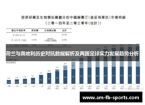 荷兰与奥地利历史对抗数据解析及两国足球实力发展趋势分析 荷兰与奥地利历史对抗数据解析及两国足球实力发展趋势分析