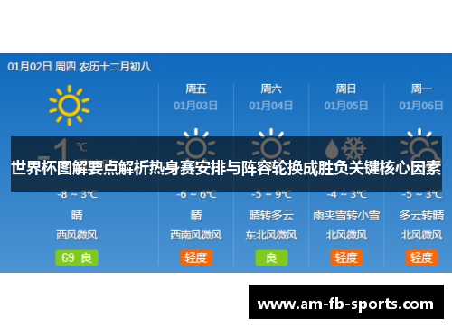 世界杯图解要点解析热身赛安排与阵容轮换成胜负关键核心因素