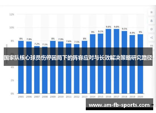 国家队核心球员伤停困局下的阵容应对与长效解决策略研究路径