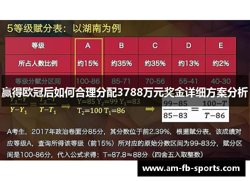 赢得欧冠后如何合理分配3788万元奖金详细方案分析 赢得欧冠后如何合理分配3788万元奖金详细方案分析