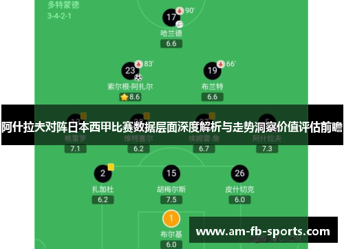 阿什拉夫对阵日本西甲比赛数据层面深度解析与走势洞察价值评估前瞻 阿什拉夫对阵日本西甲比赛数据层面深度解析与走势洞察价值评估前瞻