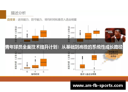 青年球员全面技术提升计划:从基础到高级的系统性成长路径 青年球员全面技术提升计划:从基础到高级的系统性成长路径